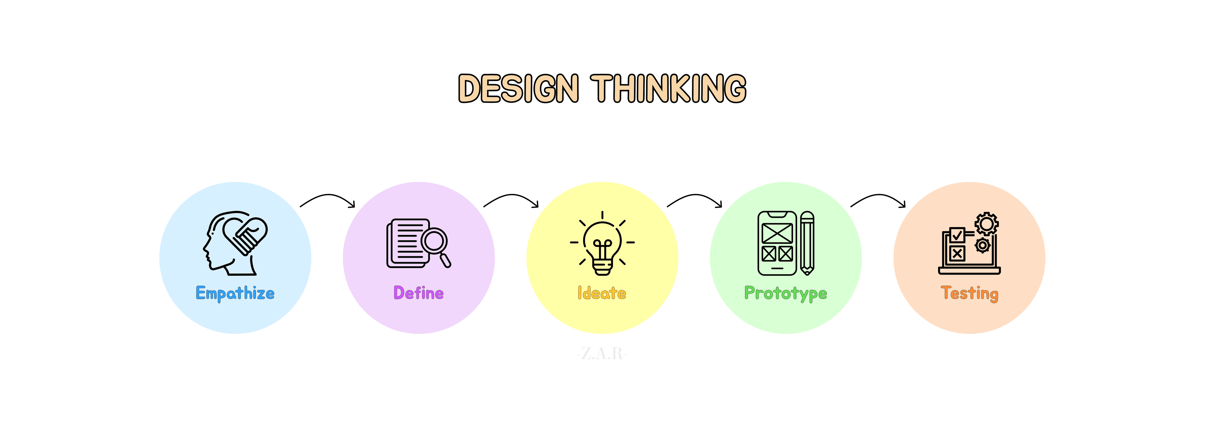 Design Thinking: Solusi Cerdas untuk Desain yang Tepat Sesuai Kebutuhan